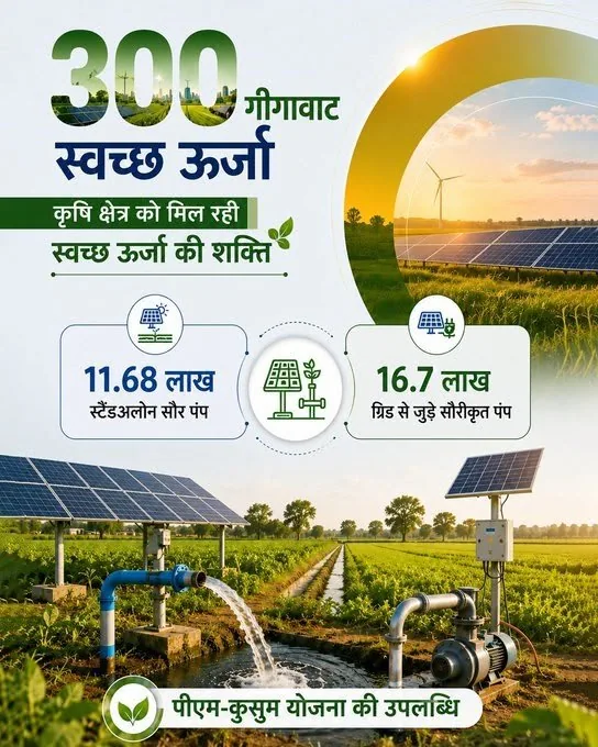 भारत ने गैर-जीवाश्म ईंधन ऊर्जा क्षमता में रचा इतिहास: 300 गीगावॉट का आंकड़ा पार