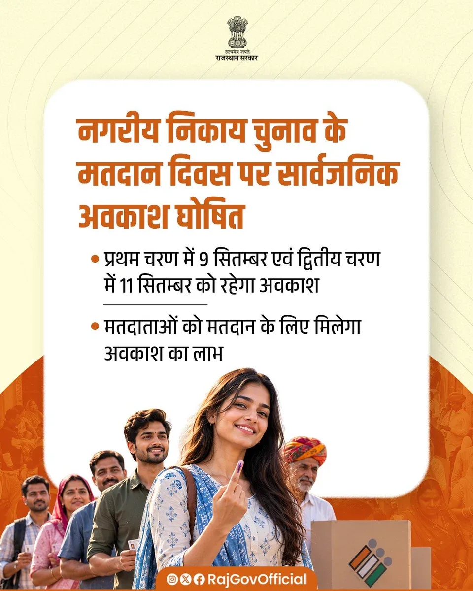 सार्वजनिक अवकाश घोषित: आगामी 9 सितंबर को जयपुर में 18 नगर निकायों के चुनावों को लेकर रहेगा अवकाश