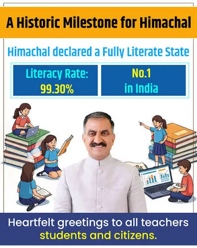 साक्षरता का नया मील का पत्थर: पूर्ण साक्षरता हासिल करने की दहलीज पर हिमाचल प्रदेश, केवल 28,480 लोग ही हैं निरक्षर